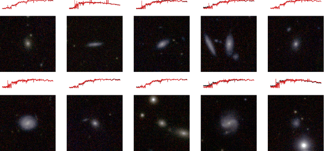 Figure 1 for Predicting galaxy spectra from images with hybrid convolutional neural networks