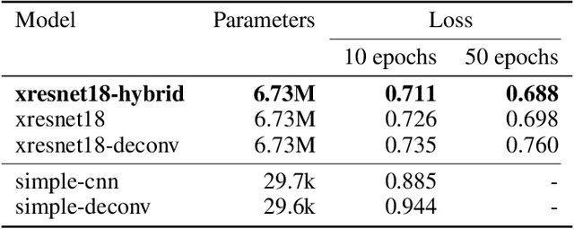 Figure 2 for Predicting galaxy spectra from images with hybrid convolutional neural networks