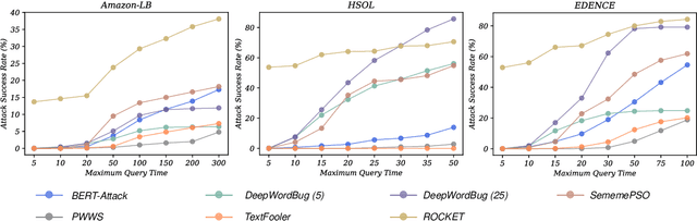 Figure 4 for Why Should Adversarial Perturbations be Imperceptible? Rethink the Research Paradigm in Adversarial NLP
