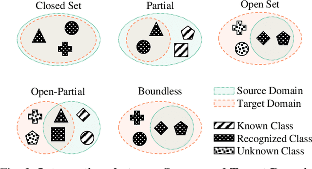 Figure 2 for A Survey on Deep Domain Adaptation for LiDAR Perception