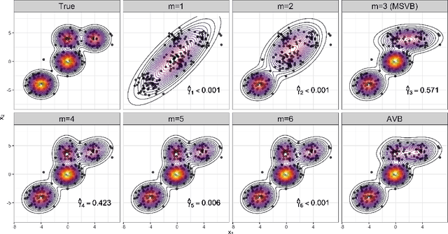 Figure 2 for Adaptive variational Bayes: Optimality, computation and applications