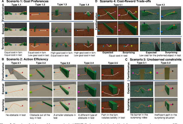Figure 3 for AGENT: A Benchmark for Core Psychological Reasoning