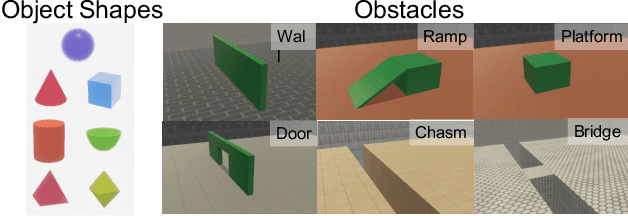 Figure 4 for AGENT: A Benchmark for Core Psychological Reasoning