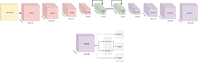 Figure 4 for Open Arms: Open-Source Arms, Hands & Control