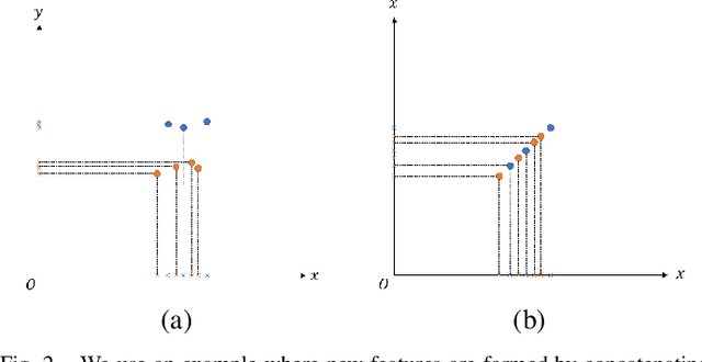 Figure 2 for Hierarchical Image Classification with A Literally Toy Dataset