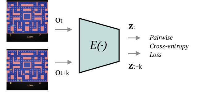 Figure 1 for Temporal Alignment for History Representation in Reinforcement Learning