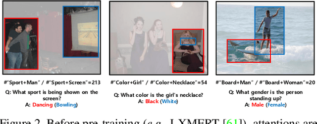 Figure 3 for Causal Attention for Vision-Language Tasks