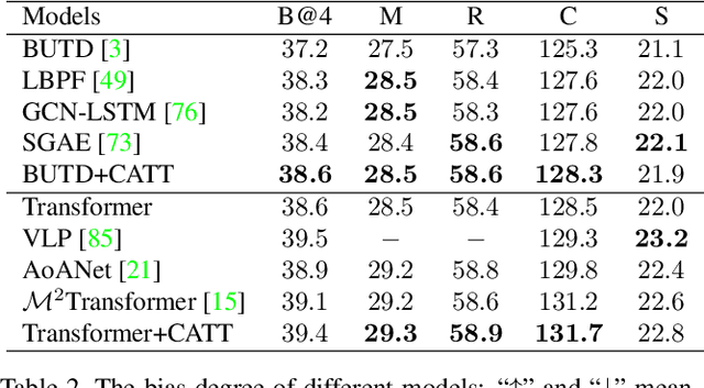 Figure 2 for Causal Attention for Vision-Language Tasks