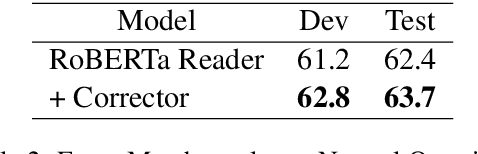 Figure 4 for Answer Span Correction in Machine Reading Comprehension