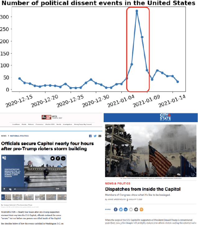 Figure 1 for Understanding peacefulness through the world news