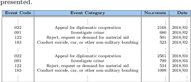 Figure 2 for Understanding peacefulness through the world news