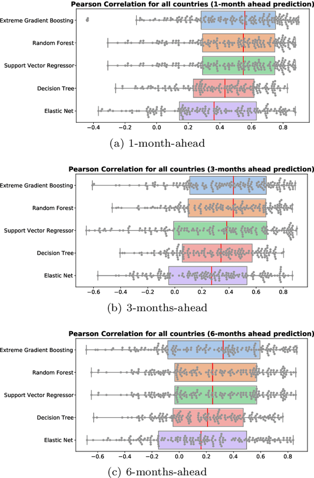 Figure 3 for Understanding peacefulness through the world news