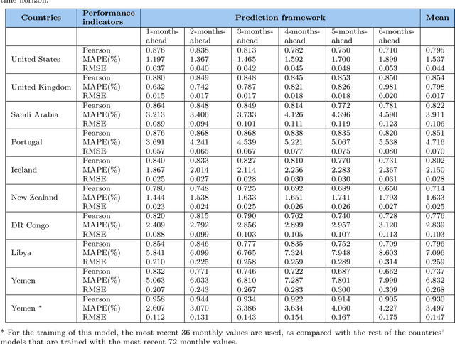 Figure 4 for Understanding peacefulness through the world news