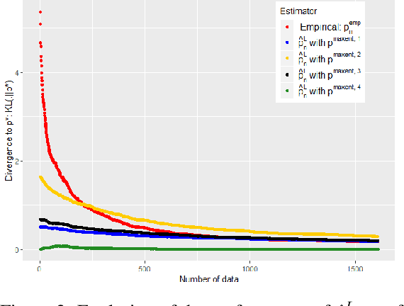 Figure 3 for Learning from both experts and data