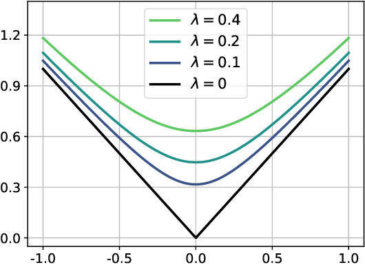 Figure 4 for AdaTask: Adaptive Multitask Online Learning