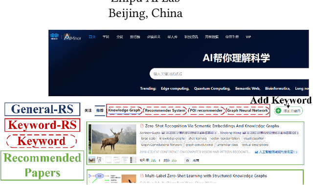 Figure 1 for AMinerGNN: Heterogeneous Graph Neural Network for Paper Click-through Rate Prediction with Fusion Query
