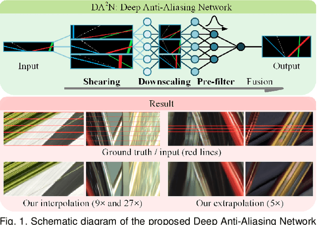 Figure 1 for Revisiting Light Field Rendering with Deep Anti-Aliasing Neural Network