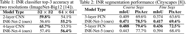 Figure 2 for Deep Learning on Implicit Neural Datasets
