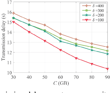 Figure 2 for Social-aware Cooperative Caching in Fog Radio Access Networks