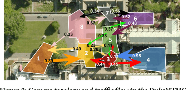 Figure 3 for Scaling Video Analytics Systems to Large Camera Deployments
