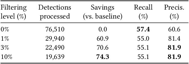 Figure 2 for Scaling Video Analytics Systems to Large Camera Deployments