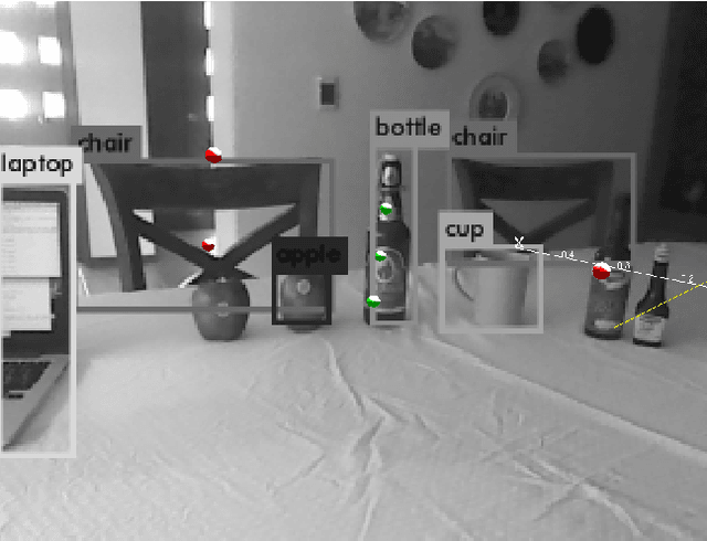 Figure 1 for Probabilistic Global Scale Estimation for MonoSLAM Based on Generic Object Detection