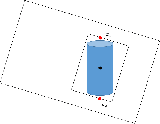Figure 2 for Probabilistic Global Scale Estimation for MonoSLAM Based on Generic Object Detection