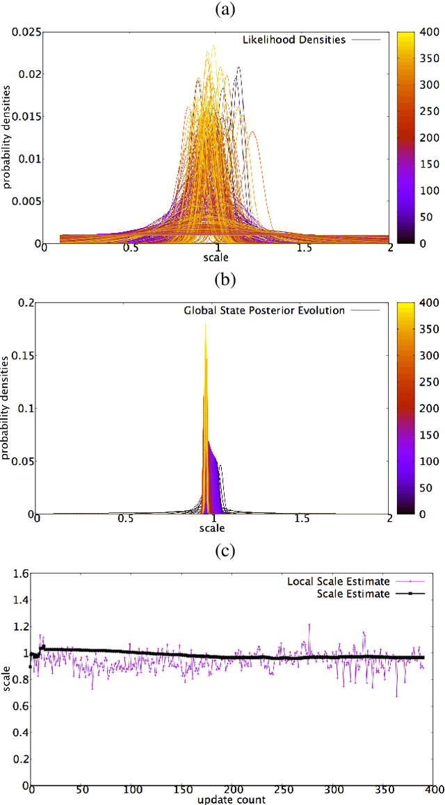 Figure 4 for Probabilistic Global Scale Estimation for MonoSLAM Based on Generic Object Detection