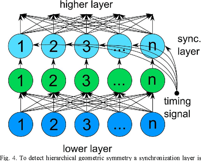 Figure 4 for Identifying Mirror Symmetry Density with Delay in Spiking Neural Networks