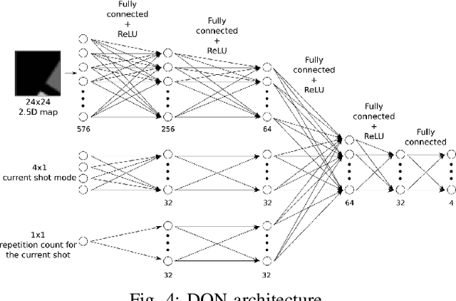 Figure 4 for Can a Robot Become a Movie Director? Learning Artistic Principles for Aerial Cinematography