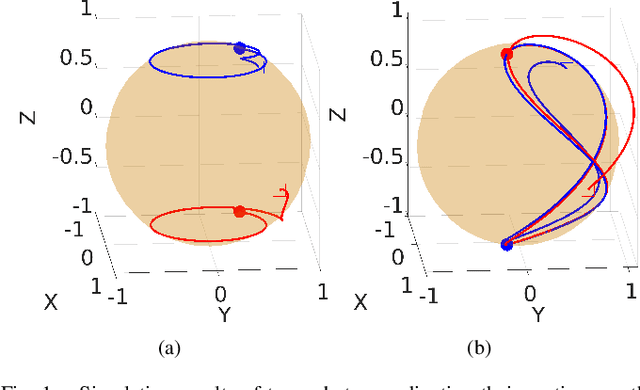 Figure 1 for Guiding vector fields for the distributed motion coordination of mobile robots