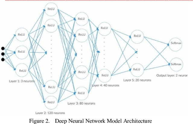 Figure 2 for An Effective Pixel-Wise Approach for Skin Colour Segmentation Using Pixel Neighbourhood Technique