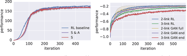 Figure 3 for Learning human behaviors from motion capture by adversarial imitation
