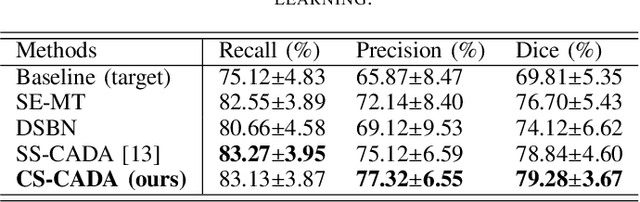 Figure 4 for Contrastive Semi-supervised Learning for Domain Adaptive Segmentation Across Similar Anatomical Structures