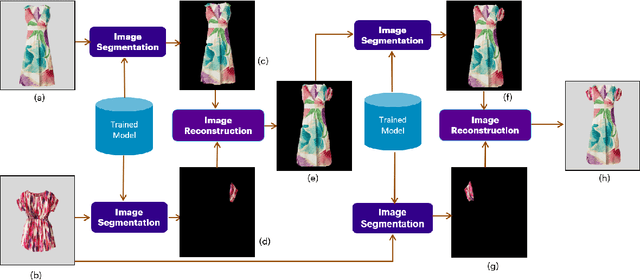 Figure 4 for AI Assisted Apparel Design