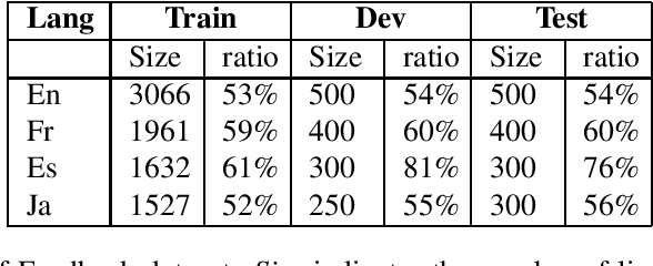 Figure 2 for The Impact of Indirect Machine Translation on Sentiment Classification