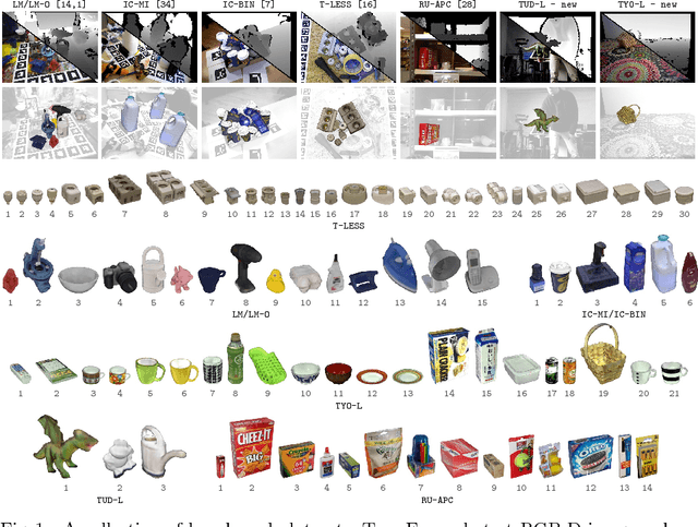 Figure 1 for BOP: Benchmark for 6D Object Pose Estimation