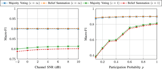 Figure 2 for Over-the-Air Ensemble Inference with Model Privacy