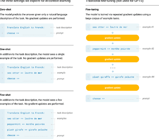 Figure 4 for Language Models are Few-Shot Learners