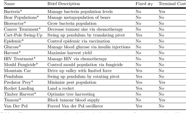 Figure 2 for Myriad: a real-world testbed to bridge trajectory optimization and deep learning