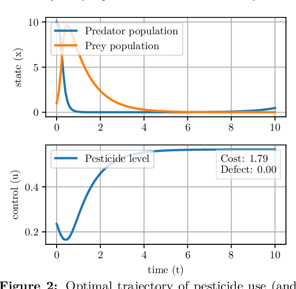 Figure 3 for Myriad: a real-world testbed to bridge trajectory optimization and deep learning