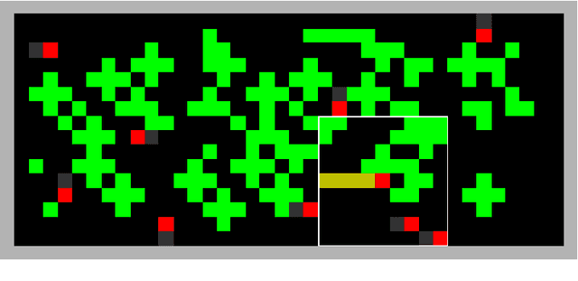 Figure 3 for Emergent cooperation through mutual information maximization