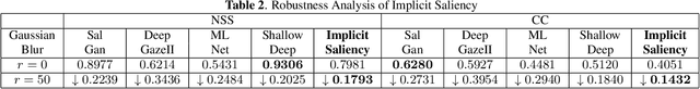 Figure 4 for Implicit Saliency in Deep Neural Networks