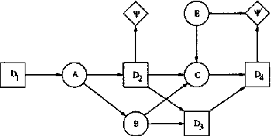 Figure 4 for Welldefined Decision Scenarios