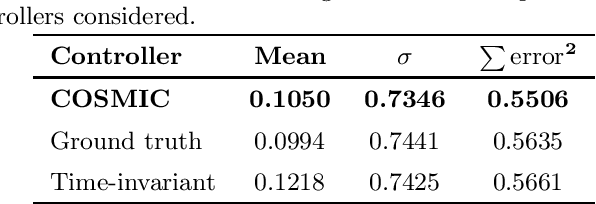 Figure 4 for COSMIC: fast closed-form identification from large-scale data for LTV systems