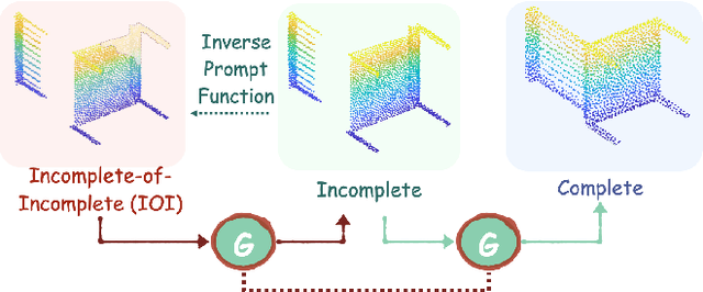 Figure 3 for CP3: Unifying Point Cloud Completion by Pretrain-Prompt-Predict Paradigm