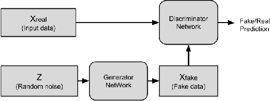 Figure 2 for A Review of Deep Learning with Special Emphasis on Architectures, Applications and Recent Trends