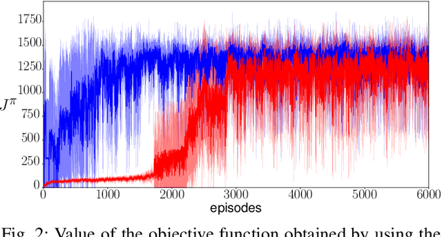 Figure 2 for Tutoring Reinforcement Learning via Feedback Control