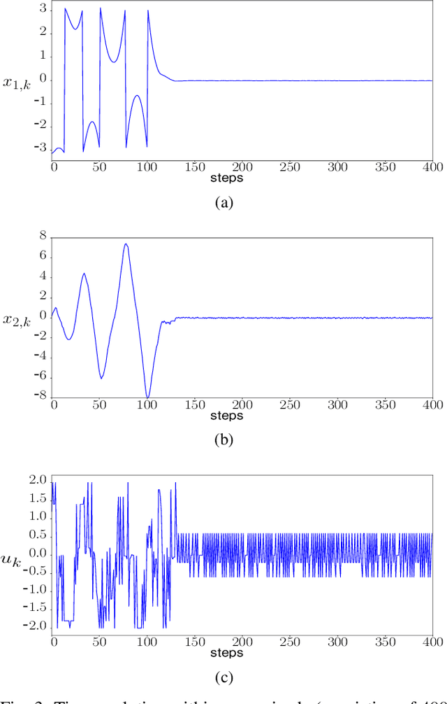 Figure 3 for Tutoring Reinforcement Learning via Feedback Control