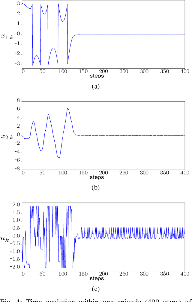 Figure 4 for Tutoring Reinforcement Learning via Feedback Control